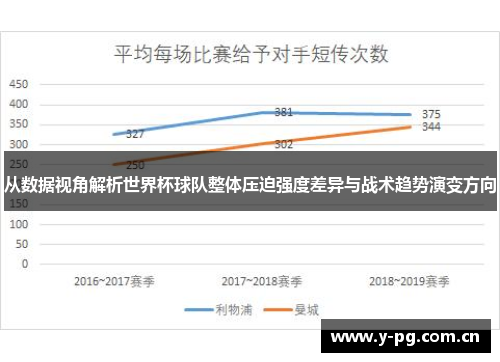 从数据视角解析世界杯球队整体压迫强度差异与战术趋势演变方向 从数据视角解析世界杯球队整体压迫强度差异与战术趋势演变方向
